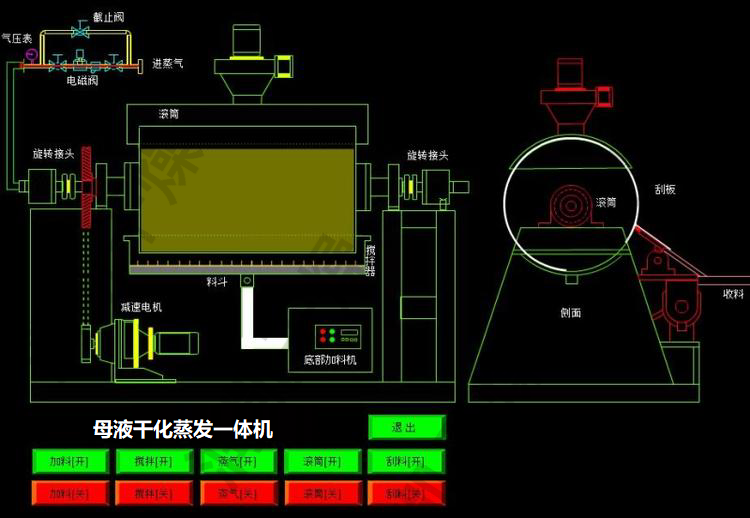 母液干化蒸發一體機