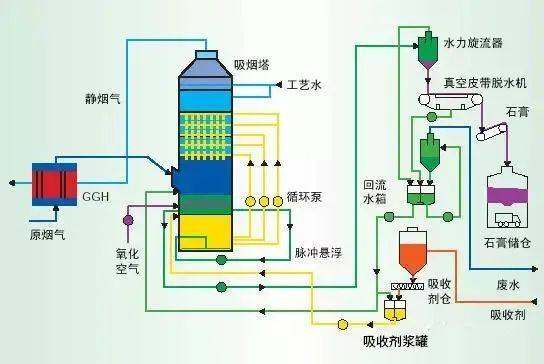 12、濕式氧化鎂脫硫系統-煙氣脫硫技術