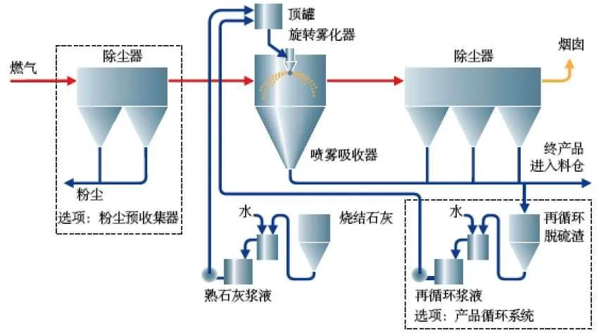 14、生物法處理有機廢氣