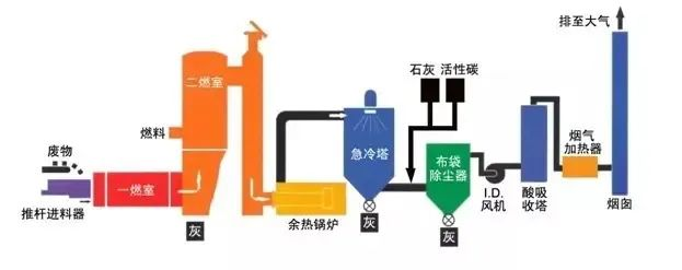 21、發電鍋爐工藝