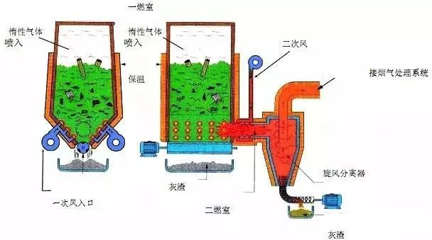 22、醫療廢棄物焚燒