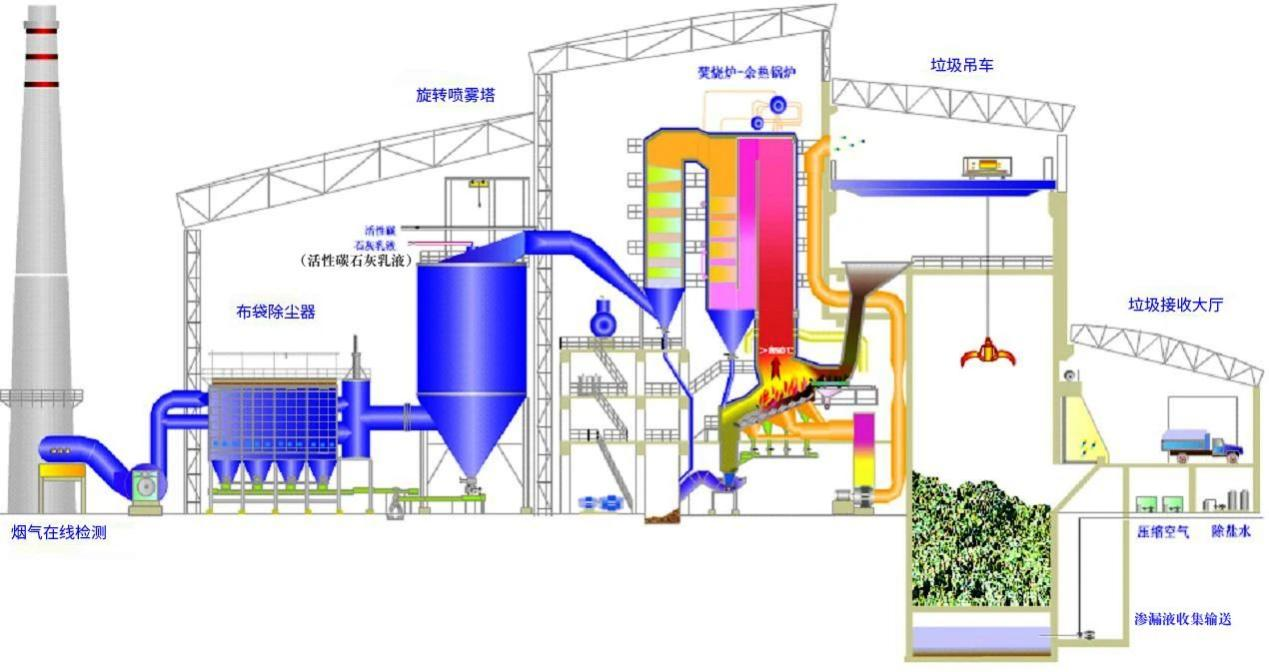 23、城市廢棄物熱解氣化裝置