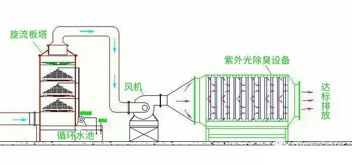 28、柴油發電機尾氣處理工程技術