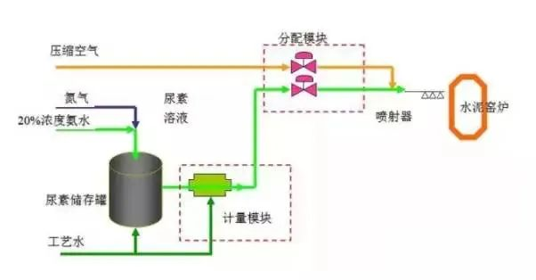 41、SCNR噴氨脫硝工藝