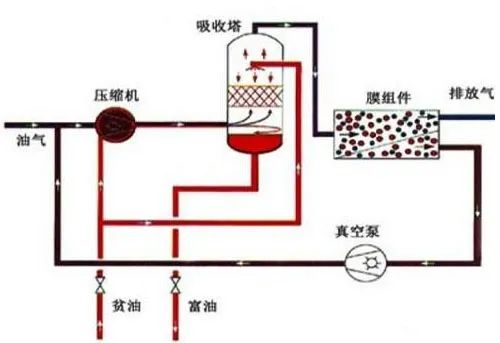 44、膜分離技術處理VOC廢氣